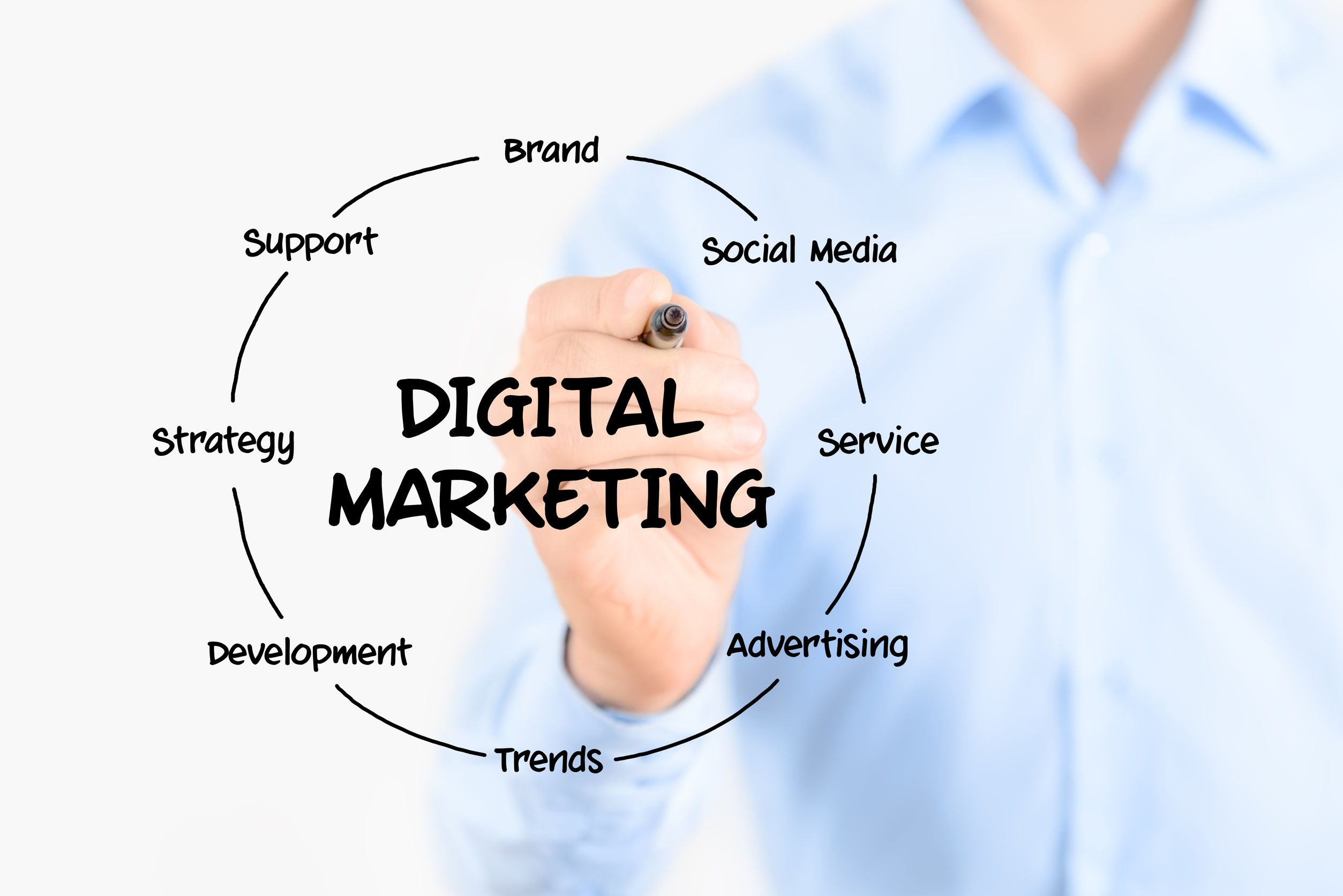 The Benefits of Online Marketing Services in Texas